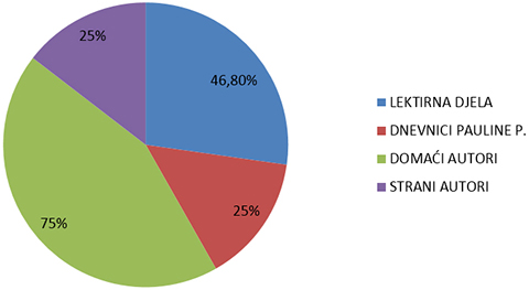 Statistika